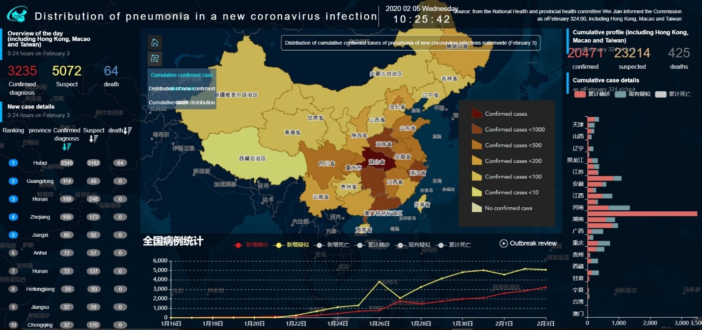 Distribution of Pneumonia in a New Corona Virus Infection virus