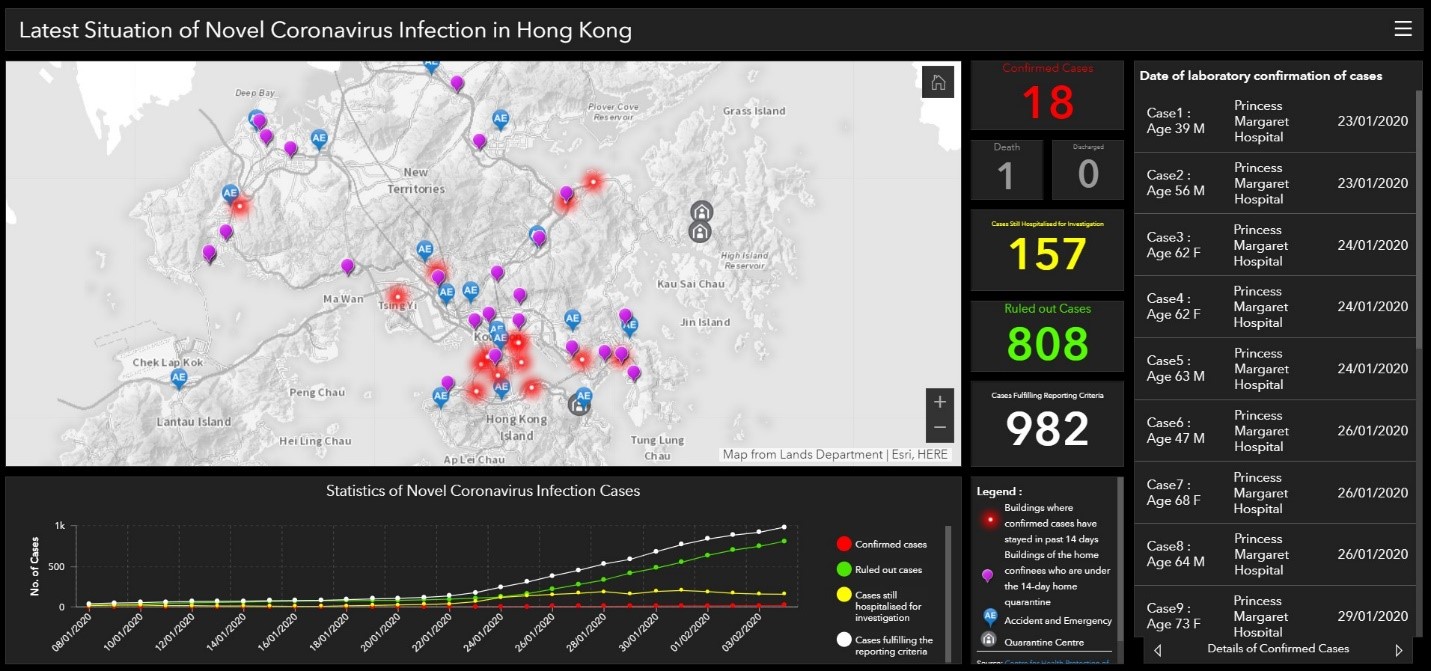 Latest Situation of Novel Coronavirus in HongKong