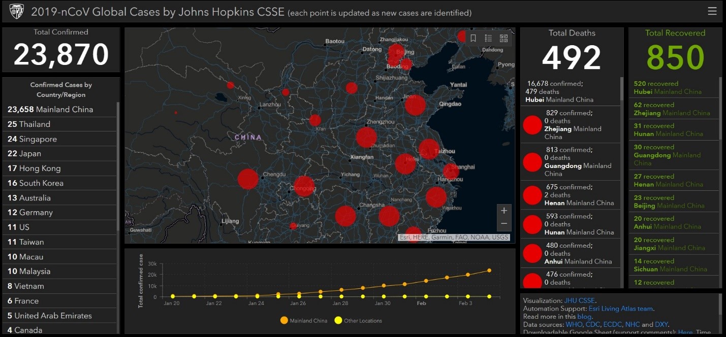 2019 nCoV Global Cases By Johns Hopkins CSSE