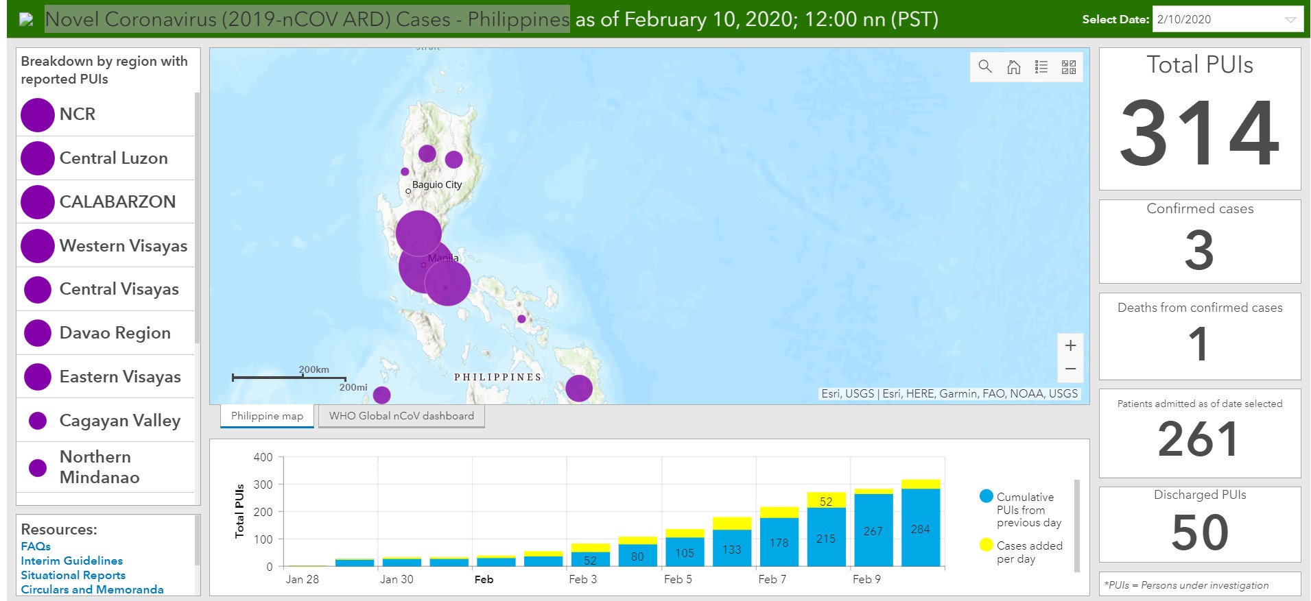 DOH Novel Coronavirus Cases - Philippines