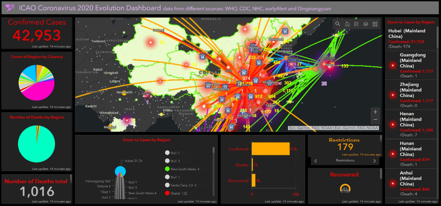 ICAO Coronavirus 2020 Evolution Dashboard